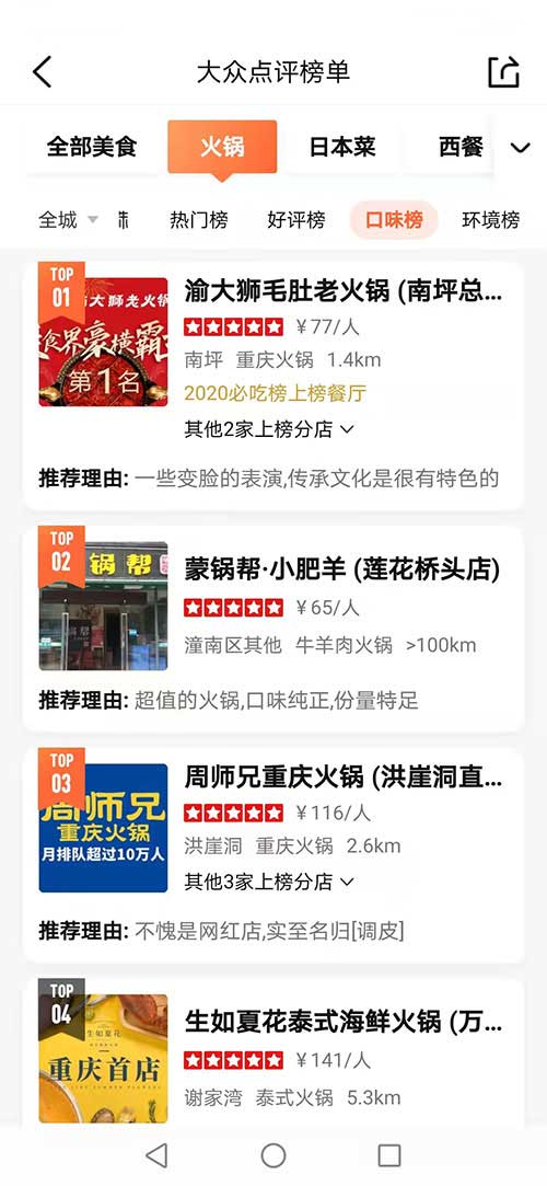 美團(tuán)全城火鍋口味榜第yi名