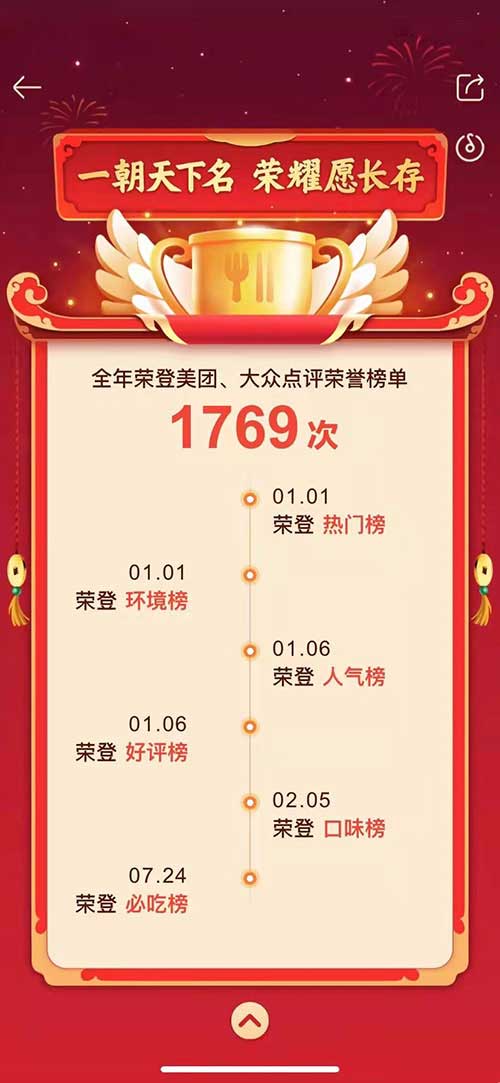 美團(tuán)大眾點(diǎn)評(píng)解放碑榜單