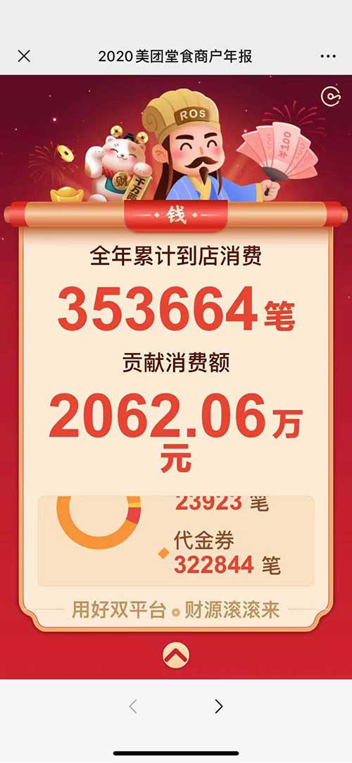 美團(tuán)解放碑消費(fèi)年報(bào)