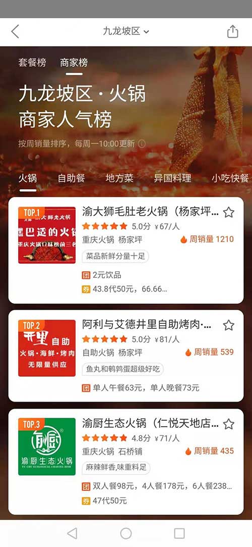 美團(tuán)九龍坡區(qū)火鍋商家人氣榜第yi名